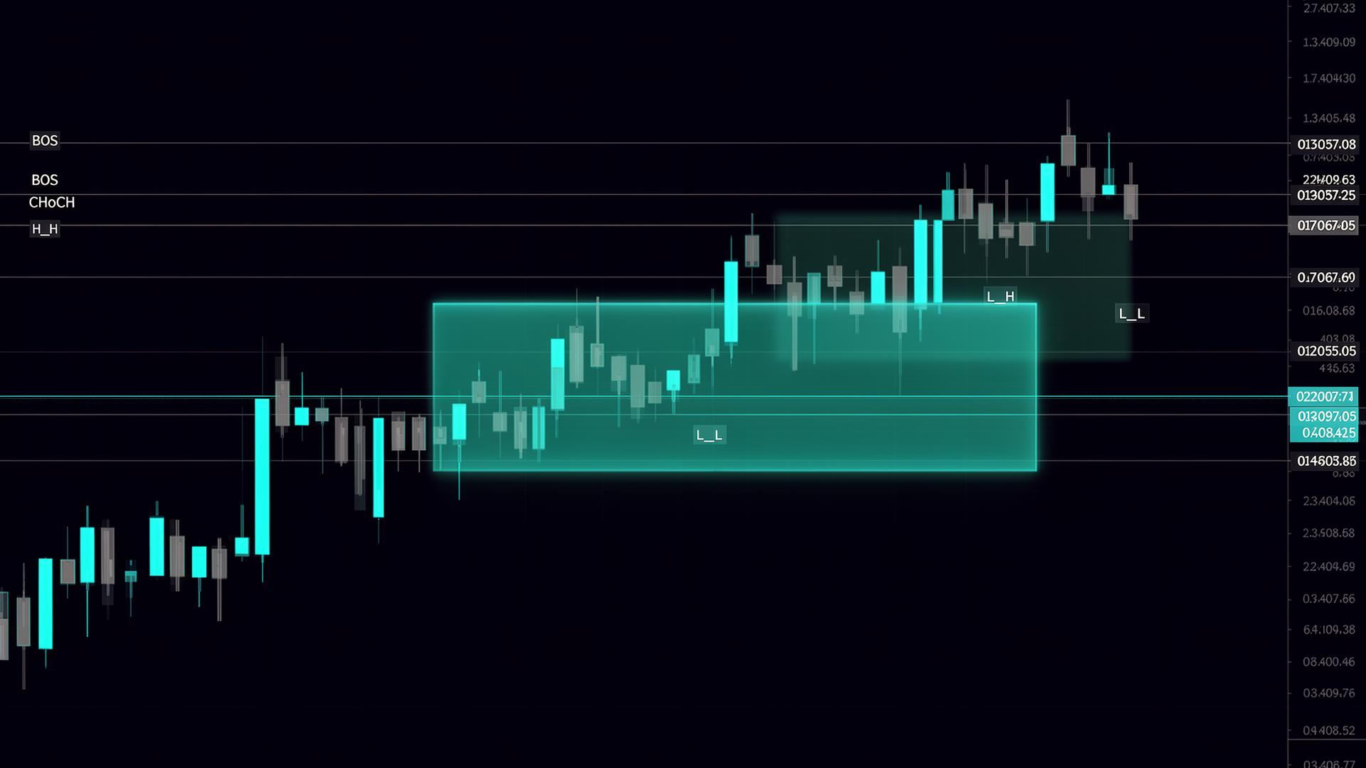 TraderLabHQ AI-assisted trading workstation with market structure, liquidity overlays, and session intelligence