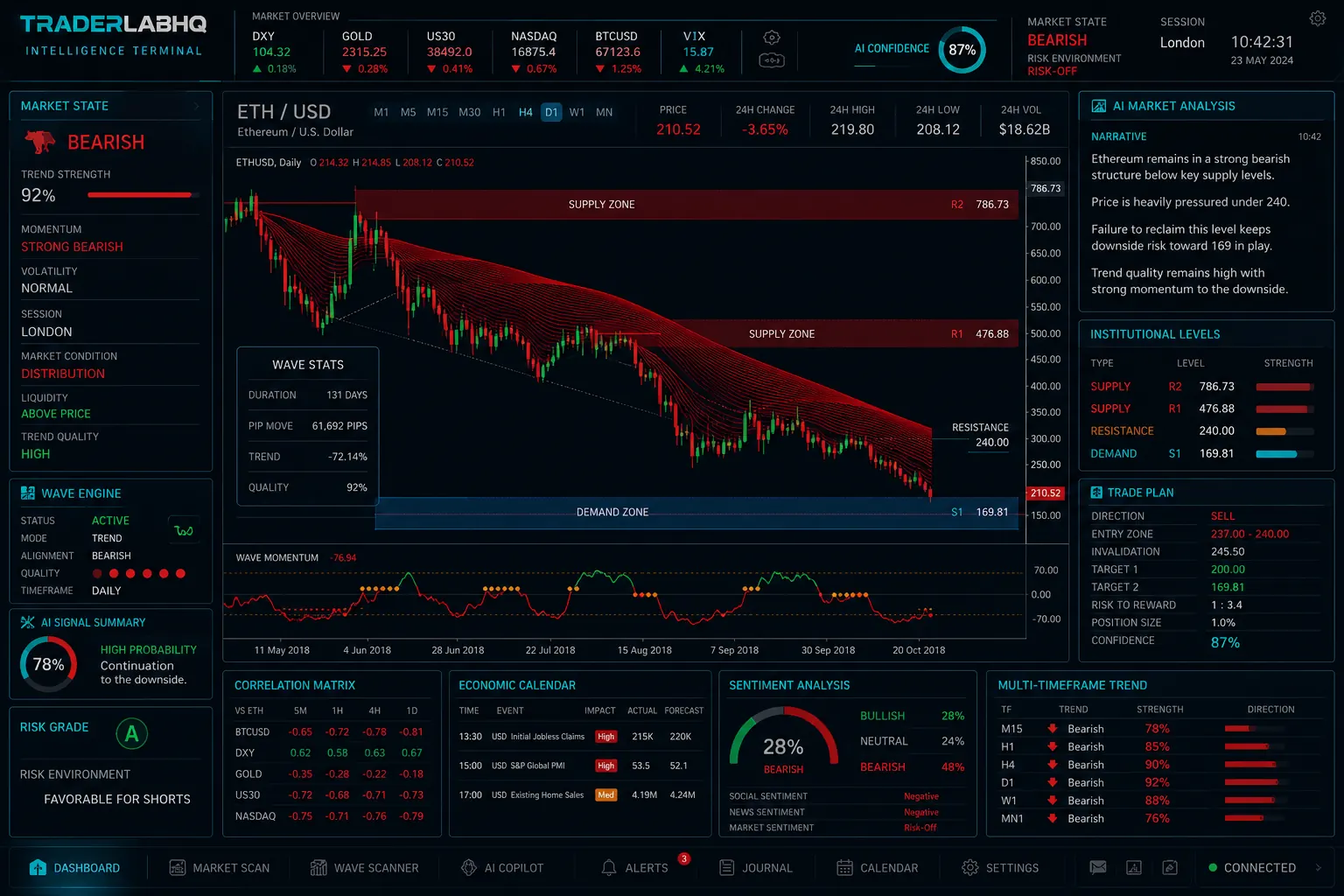 TraderLabHQ™ Intelligence Terminal — AI-assisted trading workstation